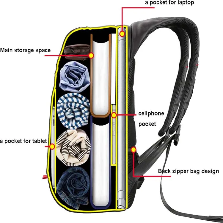 hotsale high quality waterproof Anti-theft durable laptop smart solar charger backpack