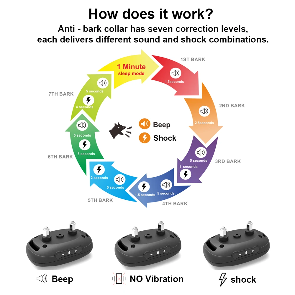 Factory Quality Control With Good Price Safe Humane Electric Shock Dog Anti Bark Collar