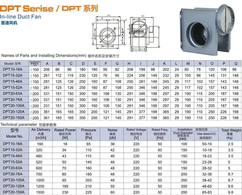 Axial and centrifugal flow Metal In-line Duct Fan with Overheat Protection Motor