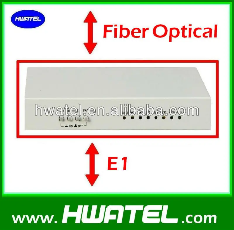 Оптоволоконный модем e1