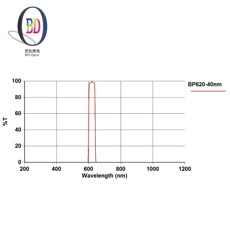 620nm привлекательная цена оптический полосовой фильтр CCD гель образ системы фильтры для формирования изображения