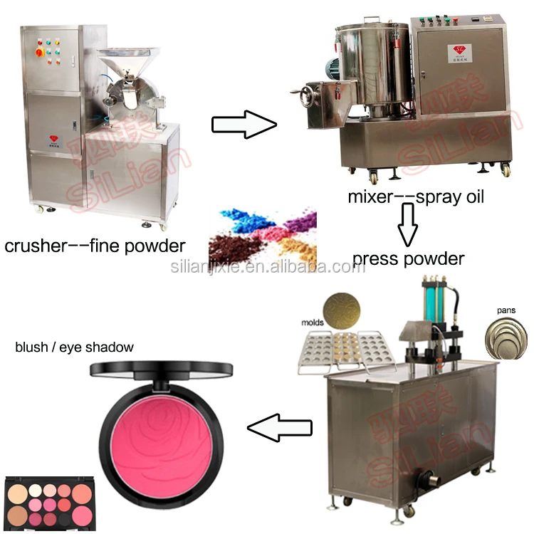 compact powder product line