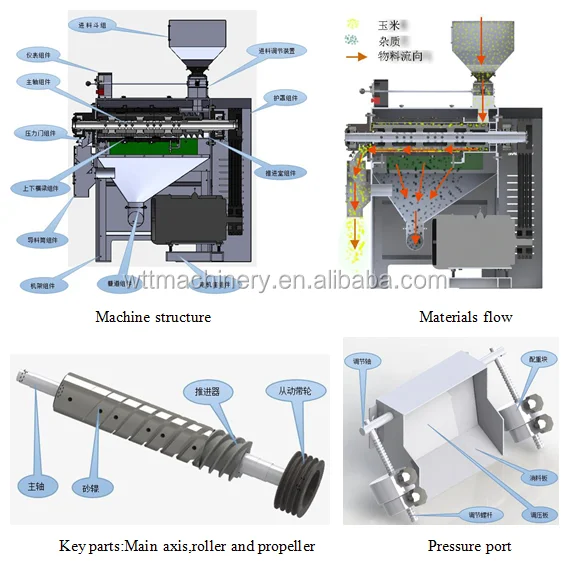 2-4 TPH,husked farm machine ,corn/maizesheller machine maize dehulling and peeling machine
