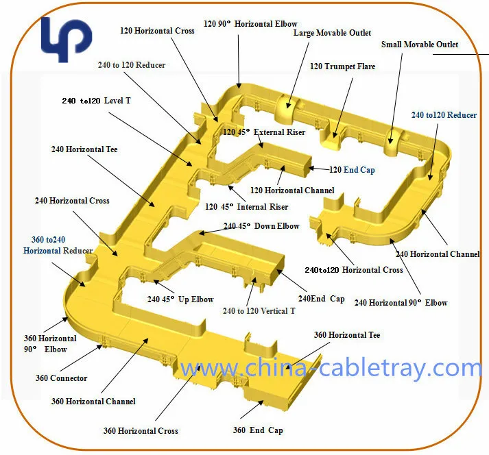 Испытанная SGS система проводки волокна