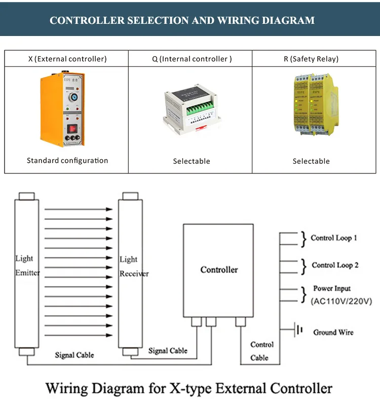 Machine Perimeter Guarding Photoelectric Optical Switch Sensor Safety Light Curtain Photocell Sensor