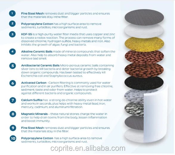 8 stages Universal Chlorine Removing shower filters KK-TP-11B