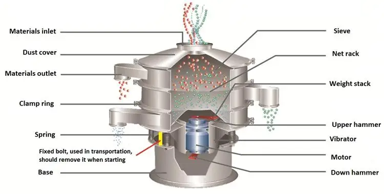 Stainless Steel Grading Sieve Vibrating Screen Machine for Light Industry