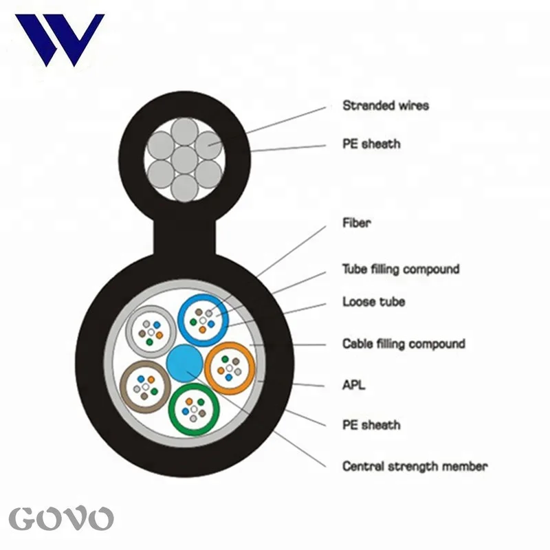 GOVO GYTC8S-4B1 4 cores Fiber Cable Figure 8 Fiber Optical  Aerial Cable