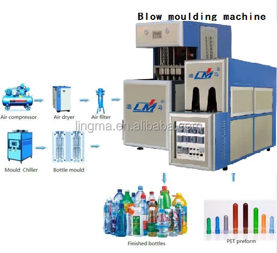 Excellent steel seni automatic 3 cavities PET water bottle stretch blow molding machine/1500bph plastic bottle making machine