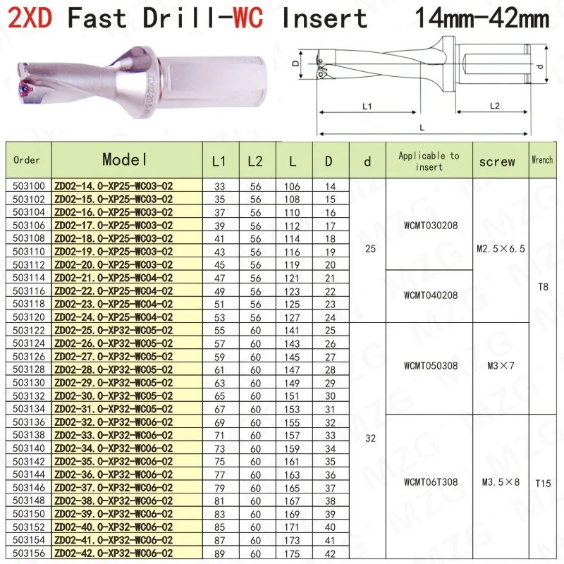  Карбидные вставки Maifix D2 WC хвостовик 32 мм станок с ЧПУ центральное отверстие металлические сверлильные инструменты быстрое сверло