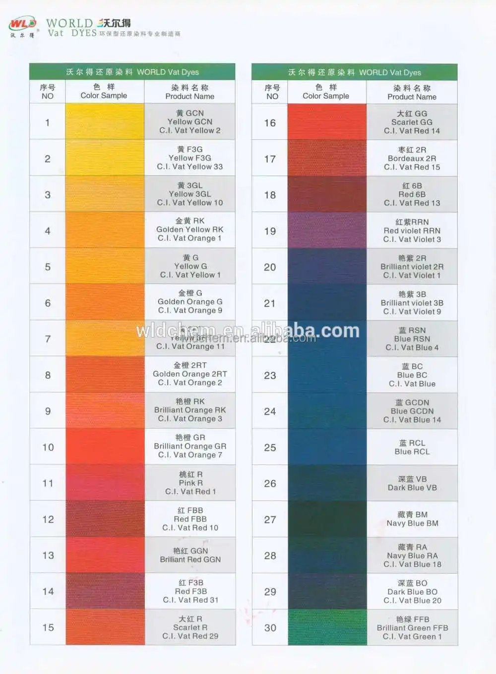 Textile Dyes and Chemicals Blue BC Vat Blue 6 dry cochineal