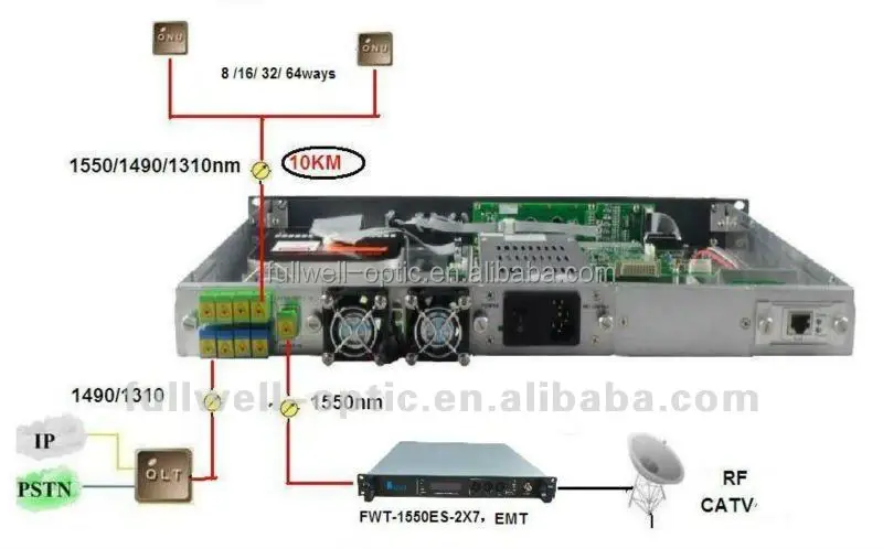 Расширенный тип внешне модуляцией кабельного телевидения 1550nm передатчик
