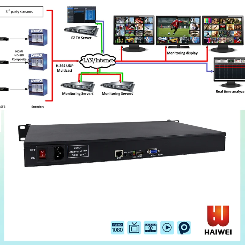H3412 VGA hdmi кодера iptv Потокового Мультимедиа mpeg4/кодер h.264 cctv видеонаблюдения encoder hardware