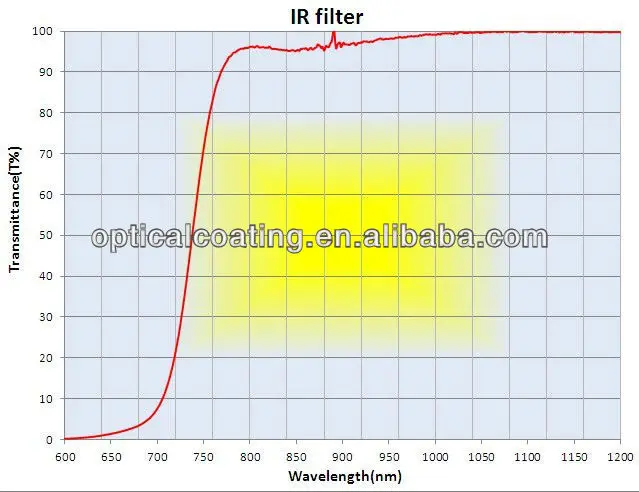 цвет ик фильтр