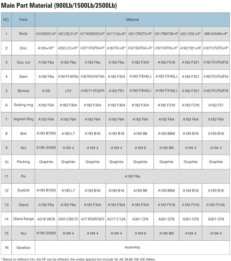 WZLD High Pressure ASME B16.10 Marine Angle Cast Steel Globe Valve Dn65 For Sea Water
