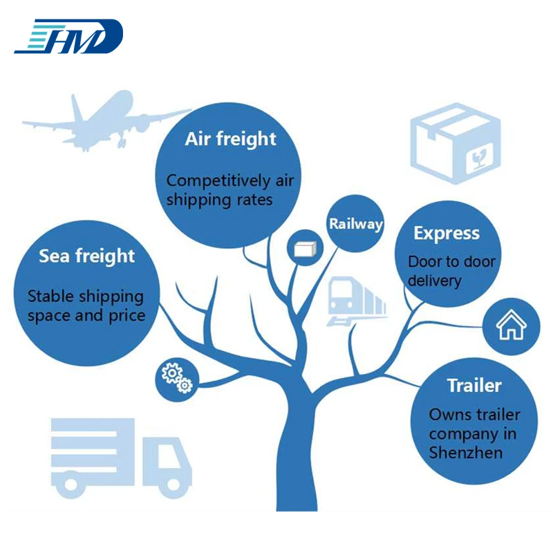 1x20gp/1x40gp Container Shipping Sea Freight Shipping China to Ottawa Canada Transport Containere