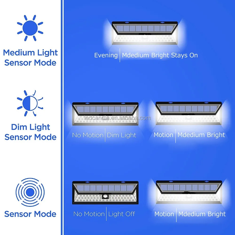 Portable Solar Energy Saving 54led Solar led light home