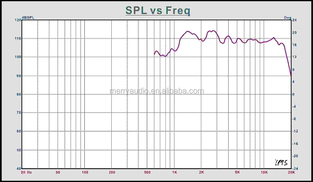 MR51-1 Compression tweeter Speakers 2 Inch diaphragm high frequency speakers 70W 108dB high sensetivity