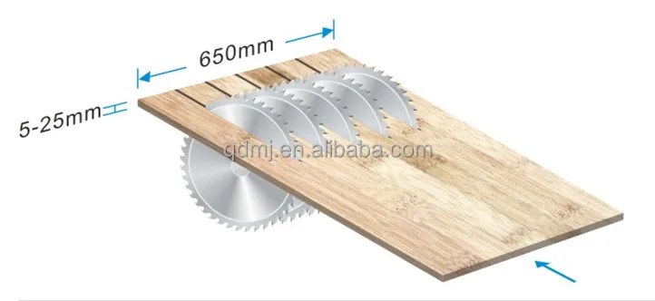 Woodworking Solid wood Plywood Partical board Multiple rip Cutting Saw Machine