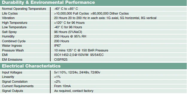 Golden Dragon Bus Electronic Accelerator Pedal