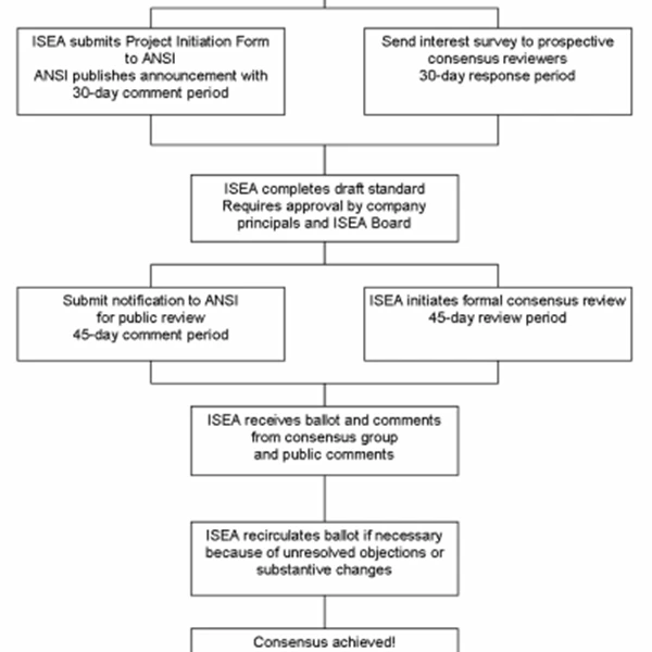 transparent petg visor and pc visor helmet with visor manufacturer pass ANSI/ISEA Z87.1-2010