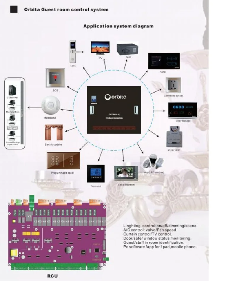 Система управления освещением ORBITA для гостевых комнат отеля с