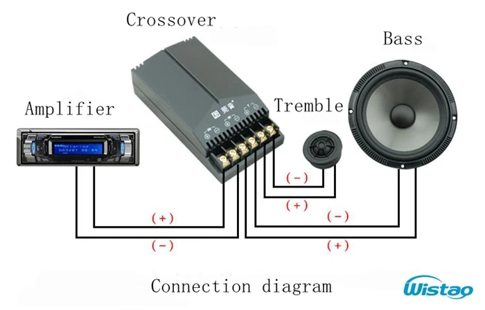 car audio wiring sub amp speakers crossovers wiring diagram Car Coil Wiring car audio crossover wiring wiring diagrams car audio wiring sub amp speakers