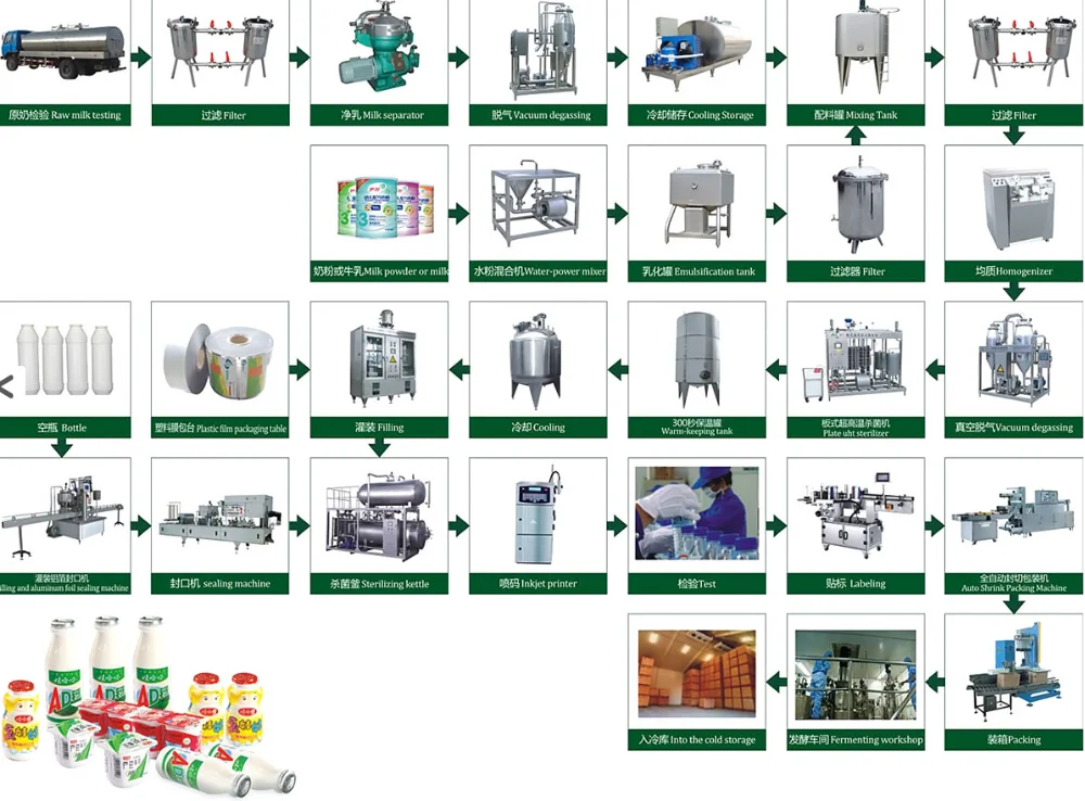 commercial milk and  yogurt production line making  processing machine plant