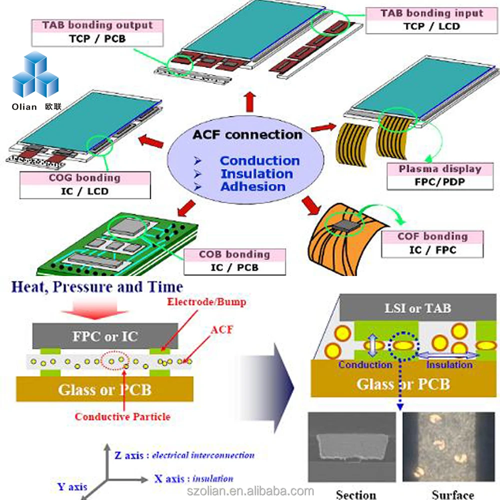Анизотропная проводящая пленка ACF для ЖК-экрана: AC-7206U-18 1,5*50m