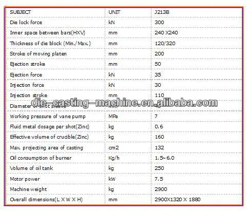 
Hot zinc alloy continuous die casting machine 