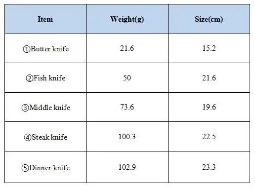 Столовые приборы столовые ножи с логотипом на заказ из нержавеющей стали Высококачественная посуда китайские предметы домашнего обихода