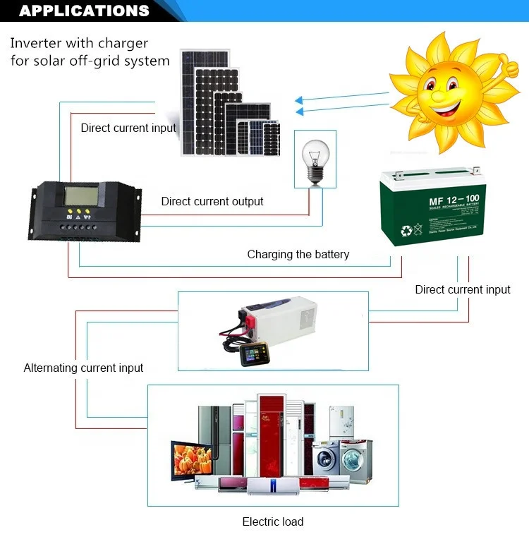1000va 12V 220V best hybrid solar inverter with charger off-grid 1kw solar hybrid ups invertor for home system for France market