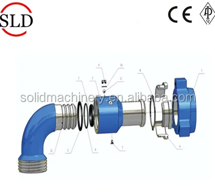 
FMC fig 1502 swivel joints manufacturer 
