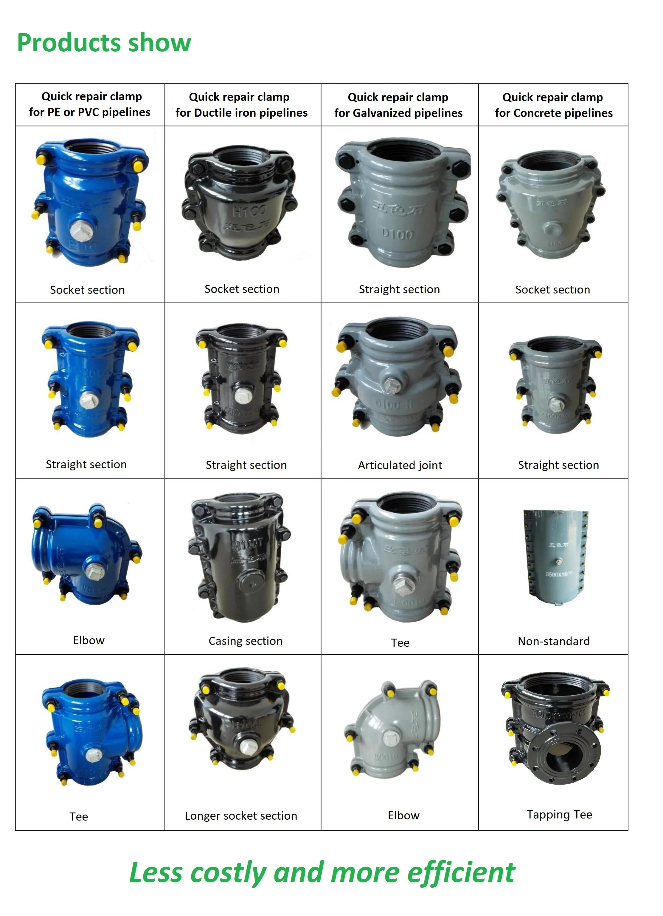 Pipe repair clamp / pipe fitting for Articulated joint  of Galvanized pipes