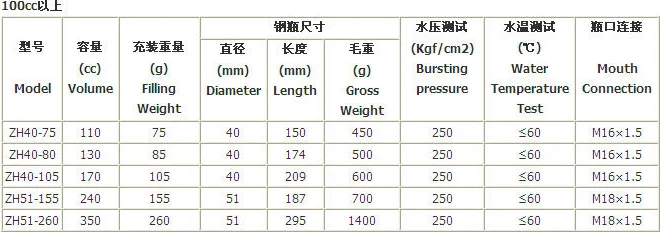 33 г маленький co2 ЦИЛИНДР co2 газовый Картридж мини-каннистер для спасательного жилета