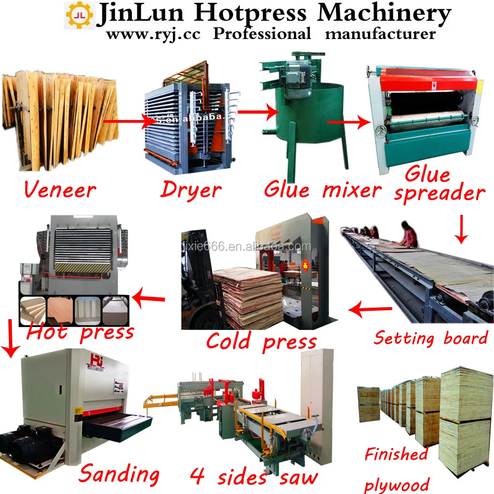 
Plywood Production Line/Plywood Machine/Plywood Machinery 