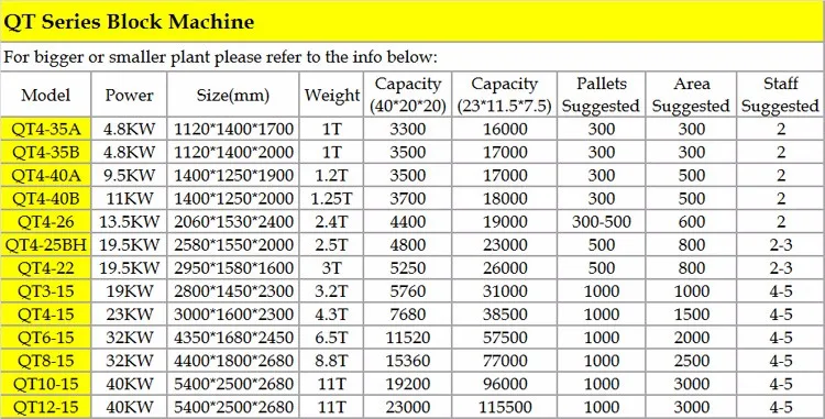 interlocking bricks machine price in india