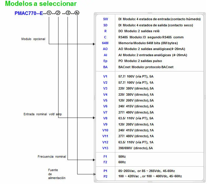 Pilot Panel Mounting  High Performance Multifunction Power Meter  Suitable for power automation /switch cabinet