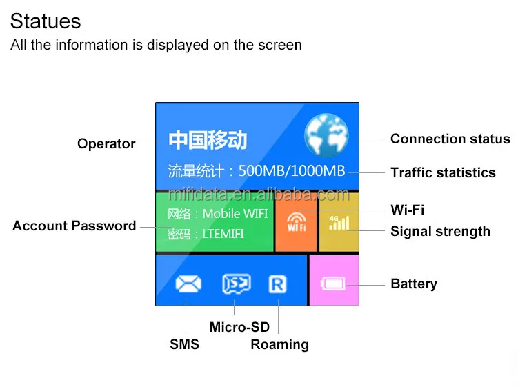 [Router manufacturer ] wireless router 4G lte antenna , dual - polarized panel 4G antenna of outdoor