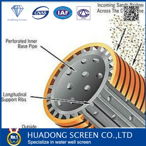 STS 304 gravel pack pre-packed well/gravel pack sand control screen filter tube/pipe