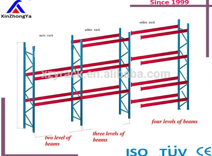 Pallet Racking Powder Coated CE   Warehouse Rack White/ORANGE