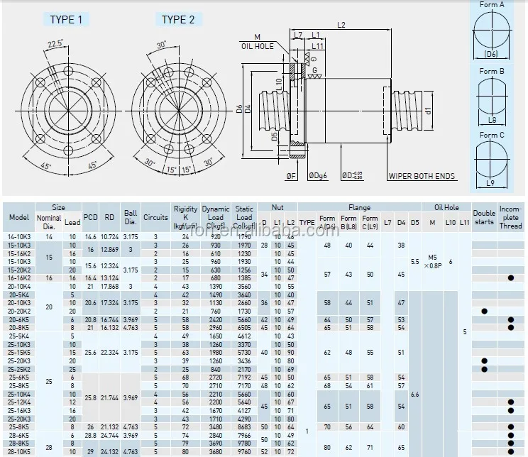 High pitch leadscrew hiwin for cnc machine balschroef