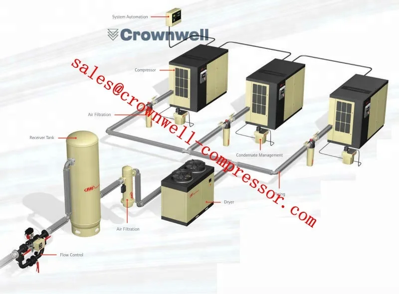 Ingersoll Rand ML300-SS MM300-SS MH300-SS ML350-SS MM350-SS MH350-SS SSR one Stage Oil-Flooded Screw Compressors