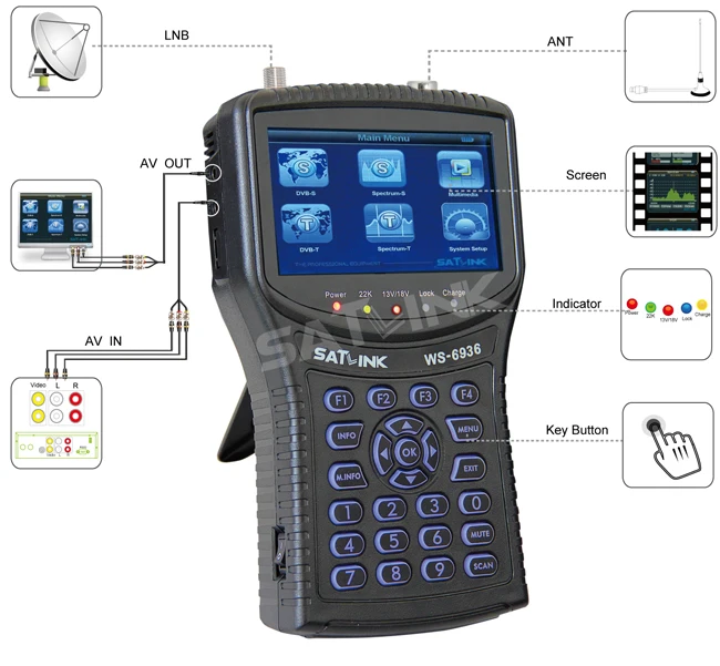 Оригинальный Ультразвуковой дальномер Satlink WS 6936 dvb t & S комбо с спектр 4.3 дюймов ЖК-экран
