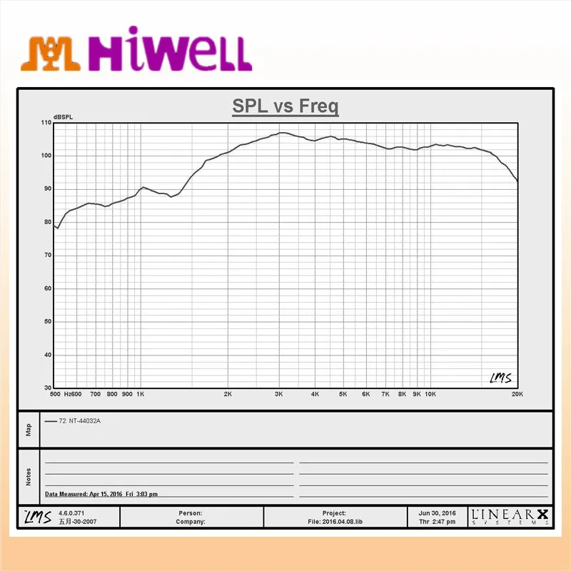 Best price  driver tweeter diaphragm  tweeter compression Driver