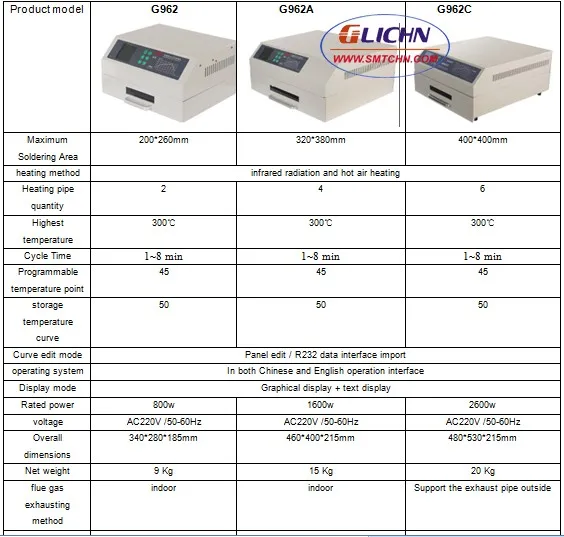 mini desktop reflow oven G962 series