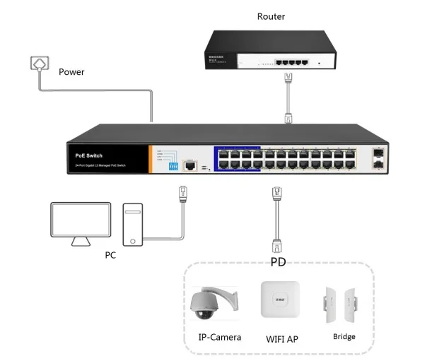 250 метров расширение Vlan полный гигабитный коммутатор 16 портов PoE с 2 SFP-переключателями 100-240 В для CCTV