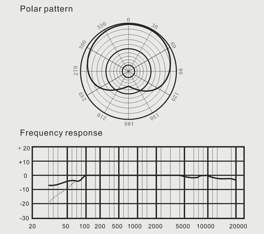 SINGDEN G03 48v Phantom Power Supply Any Condenser Microphone