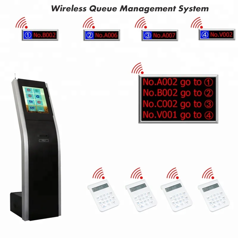 For Queue Management System Keypad