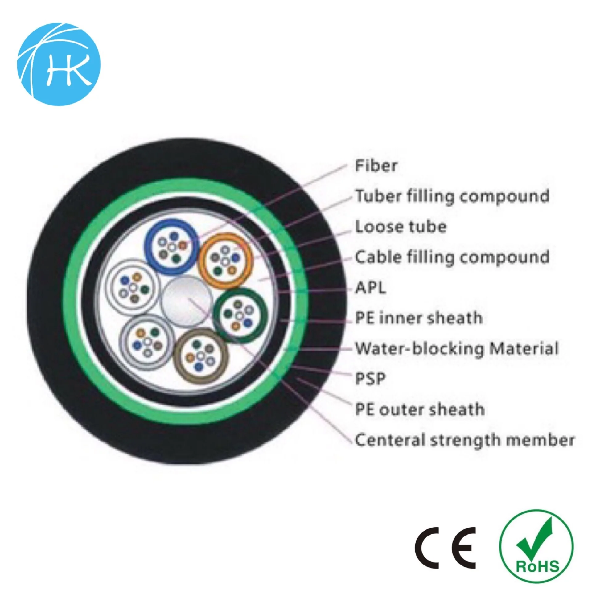 HaoKai GYTY53/GYTA53 outdoor fiber optic cable gyty53 manufacturers manufacturer
